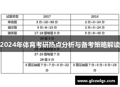 2024年体育考研热点分析与备考策略解读