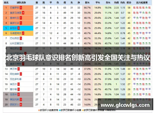 北京羽毛球队意识排名创新高引发全国关注与热议