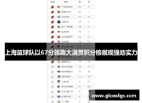 上海篮球队以67分领跑大满贯积分榜展现强劲实力